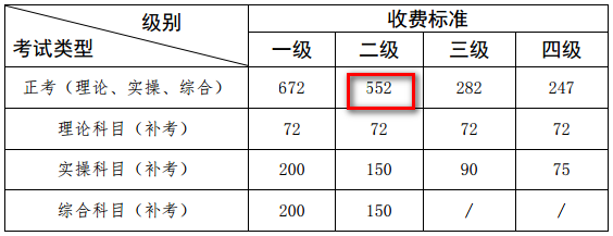 廣西人力資源管理師二級(jí)報(bào)名費(fèi)用