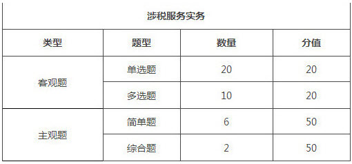 四川2018年稅務(wù)師考試題型