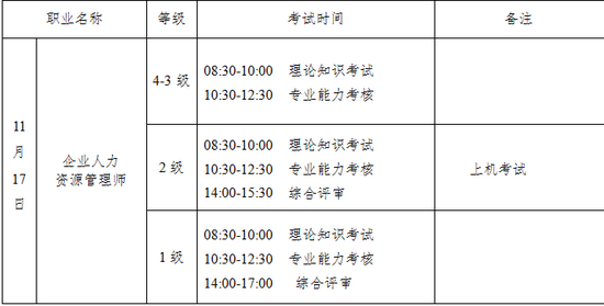 2018年鞍山人力資源管理師考試時間