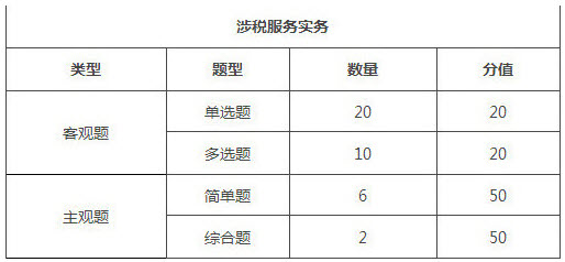 陜西2018年稅務師考試題型