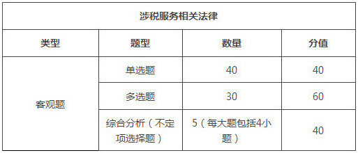 天津2018年稅務師考試題型