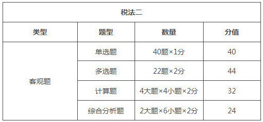 天津2018年稅務師考試題型