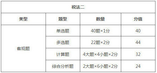 新疆2018年稅務(wù)師考試題型