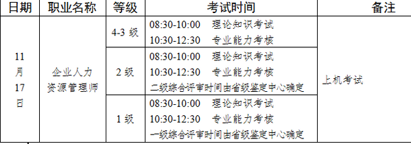 河南人力資源考試時間