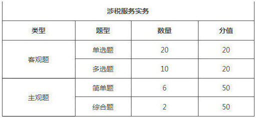 西藏2018年稅務師考試題型/