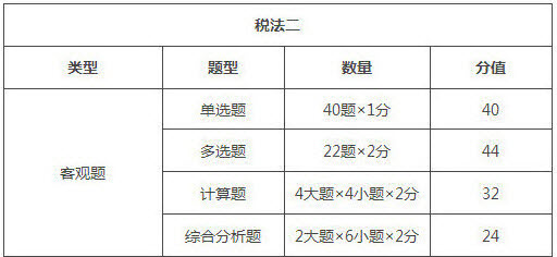 西藏2018年稅務師考試題型/