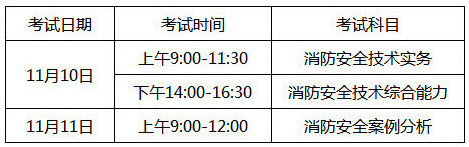 江西2018年一級(jí)消防工程師考試時(shí)間