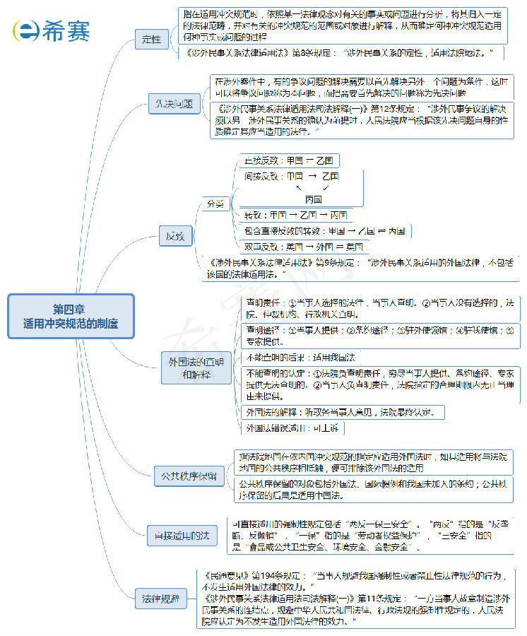 適用沖突規(guī)范的制度