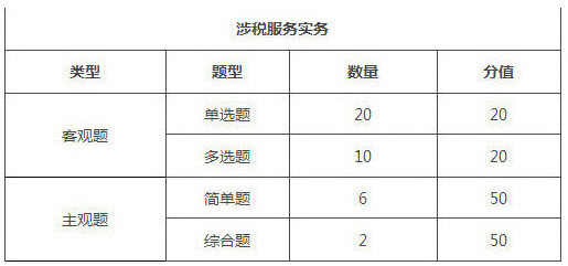 稅務(wù)師考試題型