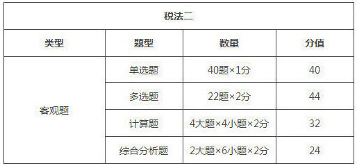 2018年稅務(wù)師考試內(nèi)容/