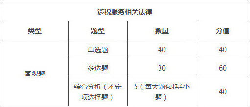 2018年稅務(wù)師考試內(nèi)容/