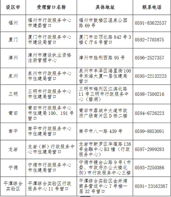 福建一級建造師注冊現(xiàn)場實名認證地點