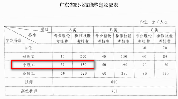 廣東人力資源四級考試費用