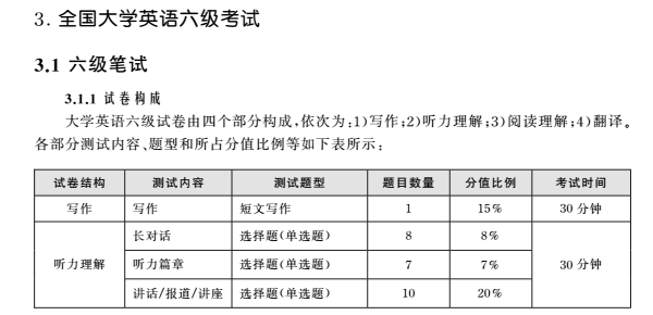 全國大學英語四六級考試大綱（3）