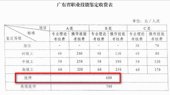 廣東人力資源管理師報(bào)名費(fèi)