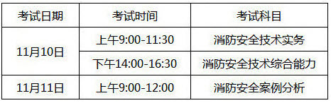 四川2018年一級消防工程師考試時間