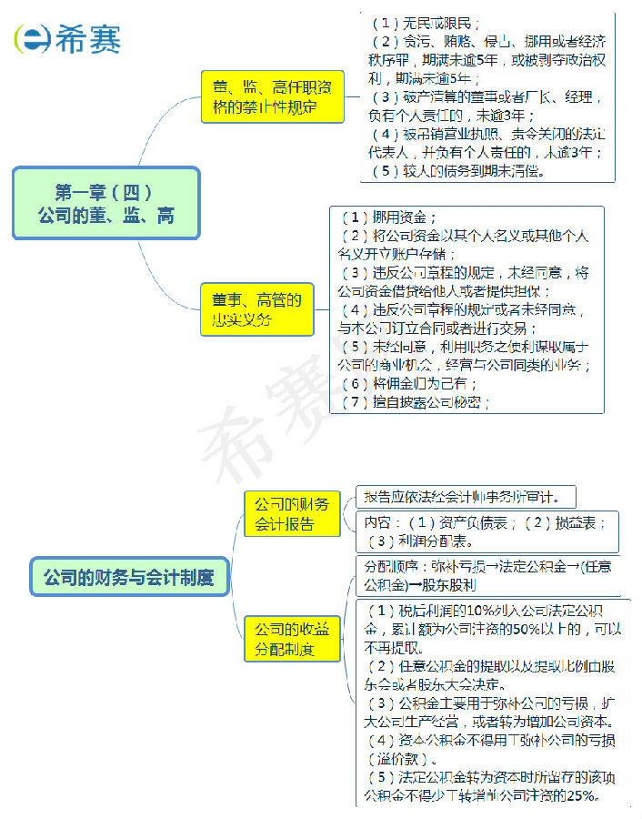 董監(jiān)高和公司財務與會計制度