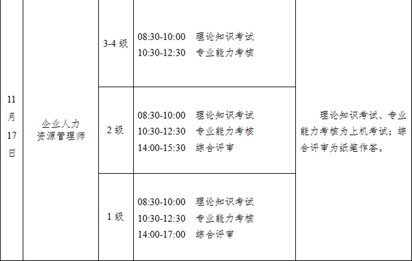 2018年下半年沈陽(yáng)人力資源考試時(shí)間