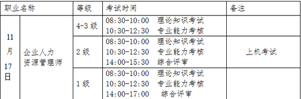 2018年下半年朝陽人力資源考試時(shí)間