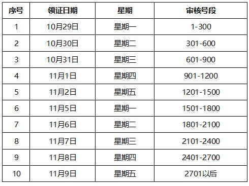 合肥2018年中級會計(jì)師考后資格審查表