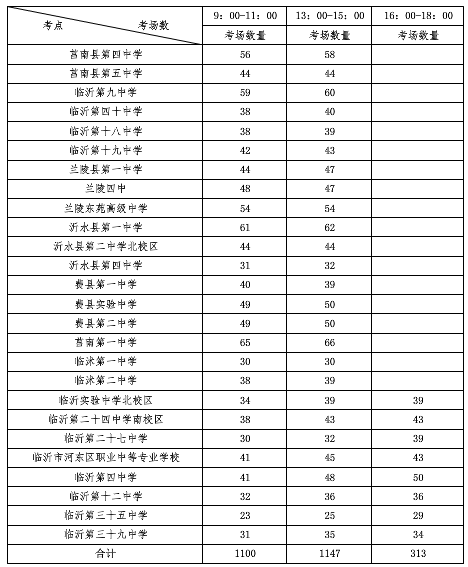 臨沂市2018年下半年教師資格證筆試考點(diǎn)公布（26個(gè)）