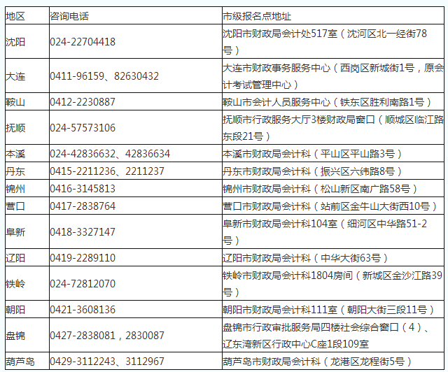 2019遼寧初級會計(jì)考試管理機(jī)構(gòu)咨詢電話及地址