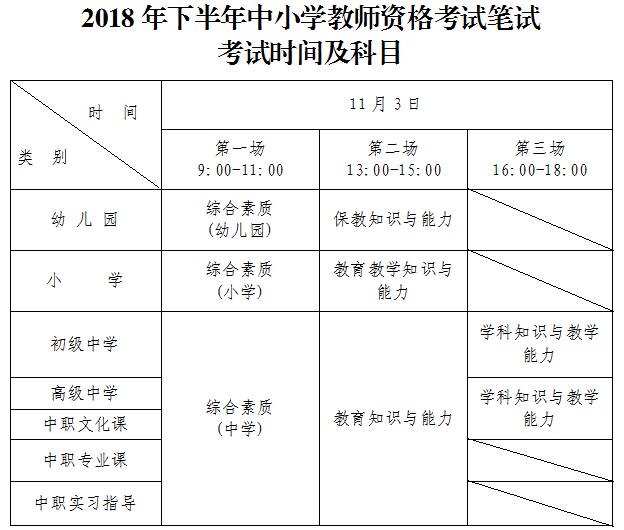 深圳2018下半年教師資格證筆試考試時(shí)間及科目