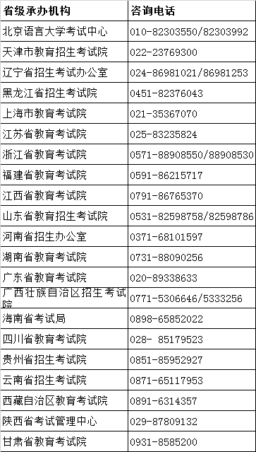 承辦機(jī)構(gòu)聯(lián)系方式