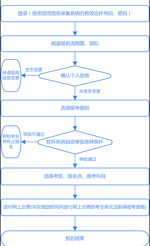 陜西省初級(jí)會(huì)計(jì)資格考試網(wǎng)上報(bào)名詳細(xì)流程 