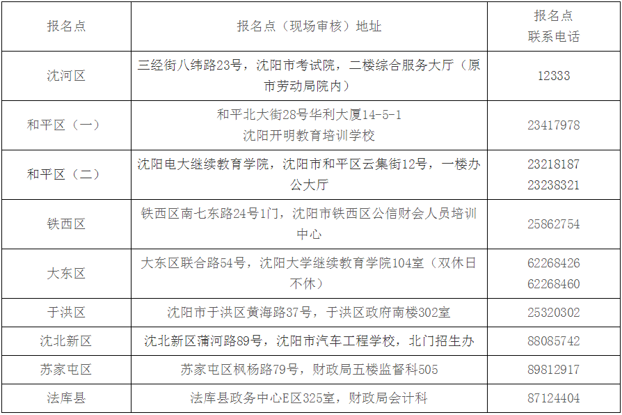 沈陽市2019年初級會計報名現(xiàn)場審核點