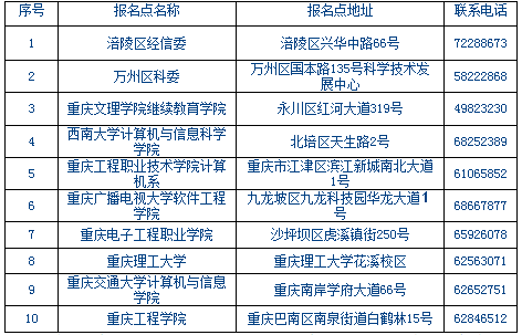 重慶2018年上半年軟考證書領(lǐng)取地址