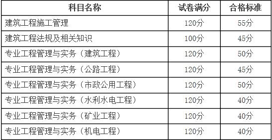 新疆二建分?jǐn)?shù)線