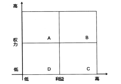 2018下半年系統(tǒng)集成項目管理工程師上午真題（六）