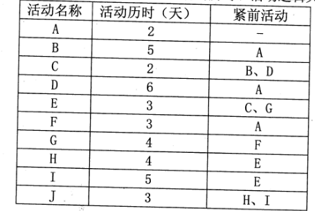 2018下半年信息系統(tǒng)項(xiàng)目管理師案例分析真題（二）