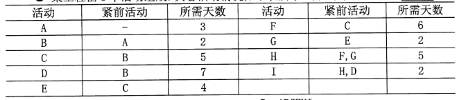 2018下半年系統(tǒng)集成項(xiàng)目管理工程師上午真題（五）