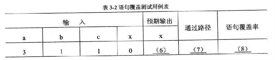 2018年電子商務(wù)設(shè)計(jì)師下午真題（二）