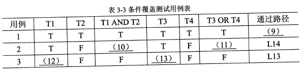 2018年電子商務(wù)設(shè)計(jì)師下午真題（二）