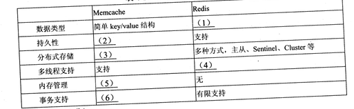 2018年系統(tǒng)架構(gòu)設(shè)計(jì)師下午真題（二）