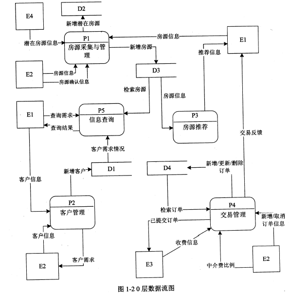 2018年電子商務設計師下午真題（一）