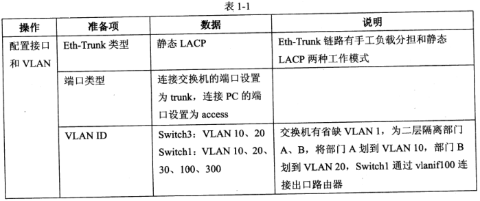 2018下半年網絡工程師下午真題（一）