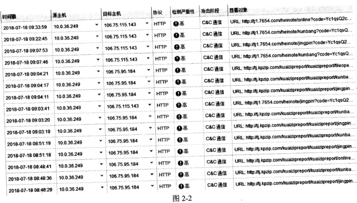 2018下半年網(wǎng)絡(luò)工程師下午真題（二）