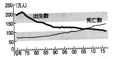 2018下半年信息處理技術(shù)員上午真題（七）