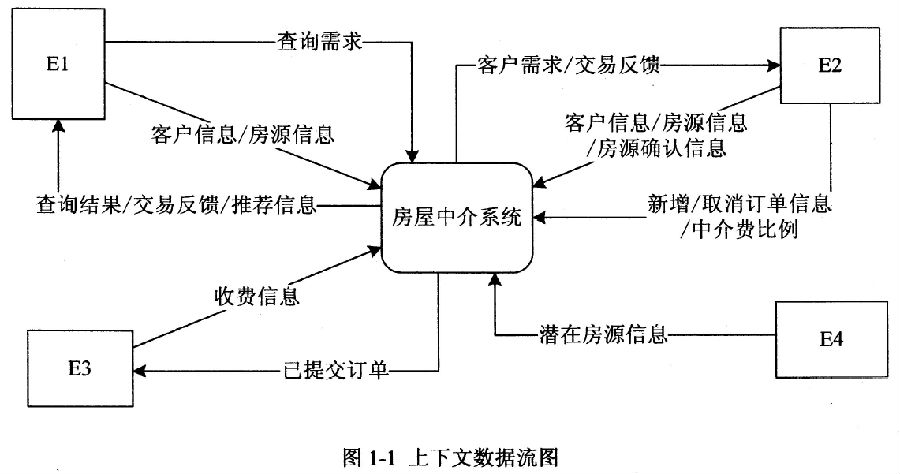 2018年電子商務設計師下午真題（一）