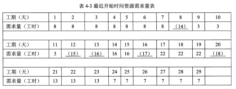 2018年電子商務(wù)設(shè)計(jì)師下午真題（二）