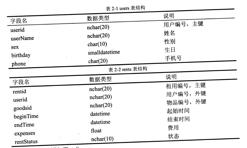 2018年電子商務設計師下午真題（一）