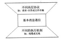 2018年系統(tǒng)架構(gòu)設(shè)計(jì)師下午真題（二）