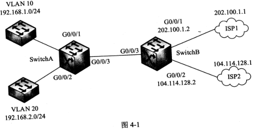 2018下半年網(wǎng)絡工程師下午真題（四）