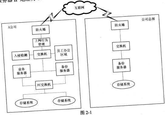 2018下半年網(wǎng)絡(luò)工程師下午真題（二）