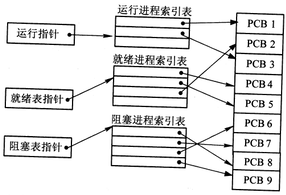 2018年系統(tǒng)架構(gòu)設(shè)計(jì)師上午真題（一）