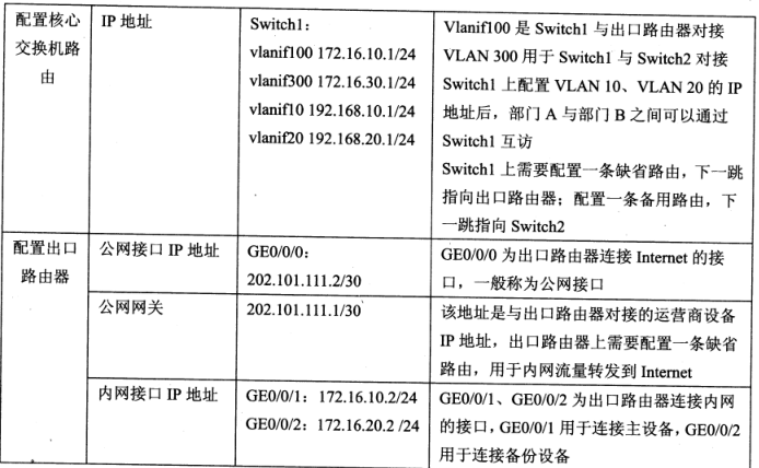 2018下半年網絡工程師下午真題（一）